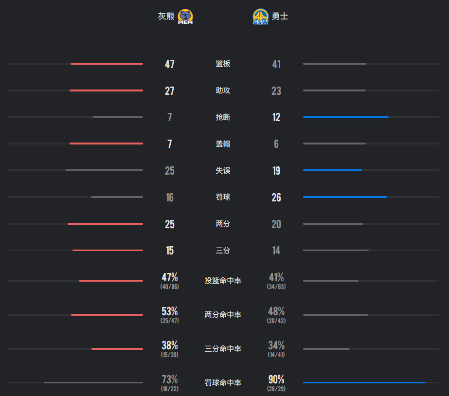 NBA直播吧