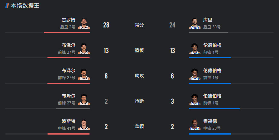 NBA直播吧